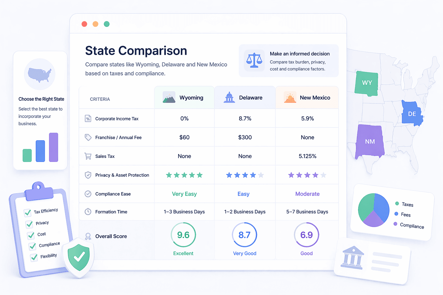How Much Does It Cost to Launch an E-Commerce Store?